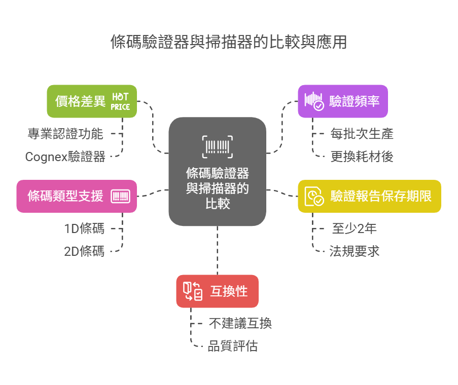 工業條碼讀取 - 威視康 VSK