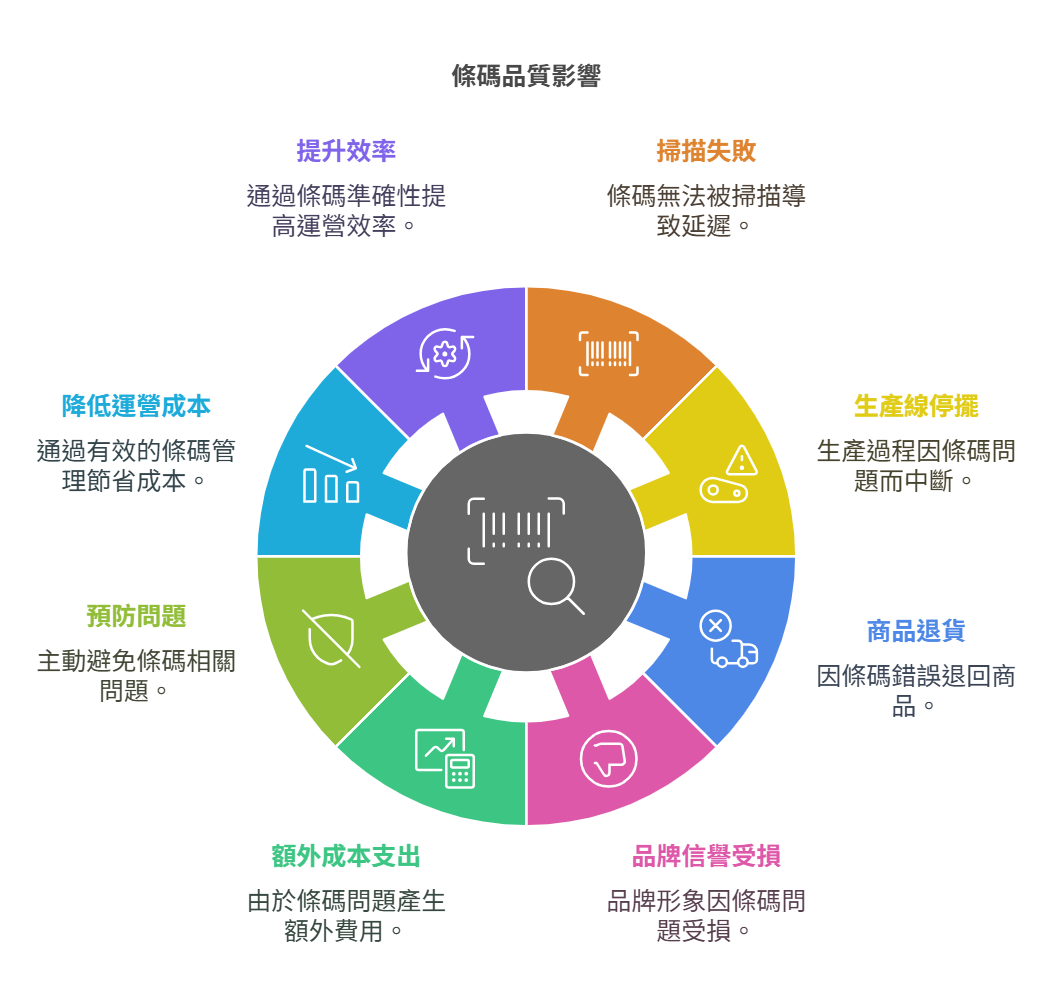 工業條碼讀取 - 威視康 VSK