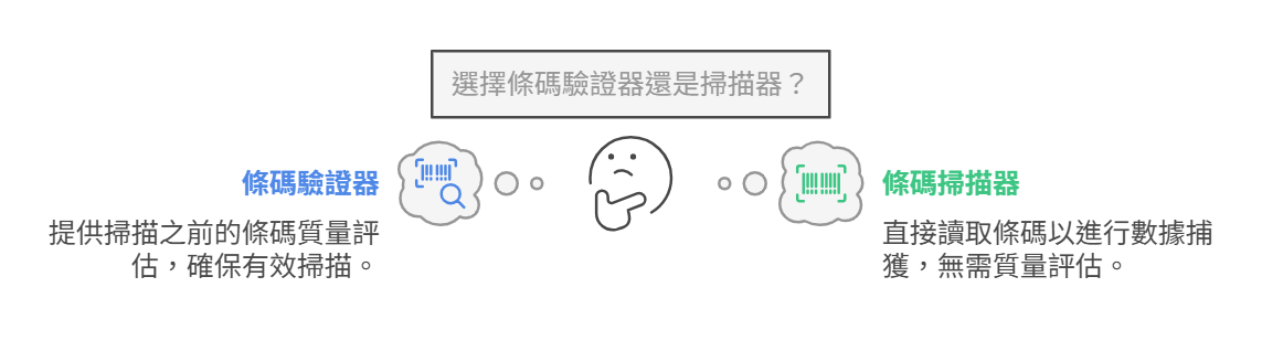 工業條碼讀取 - 威視康 VSK