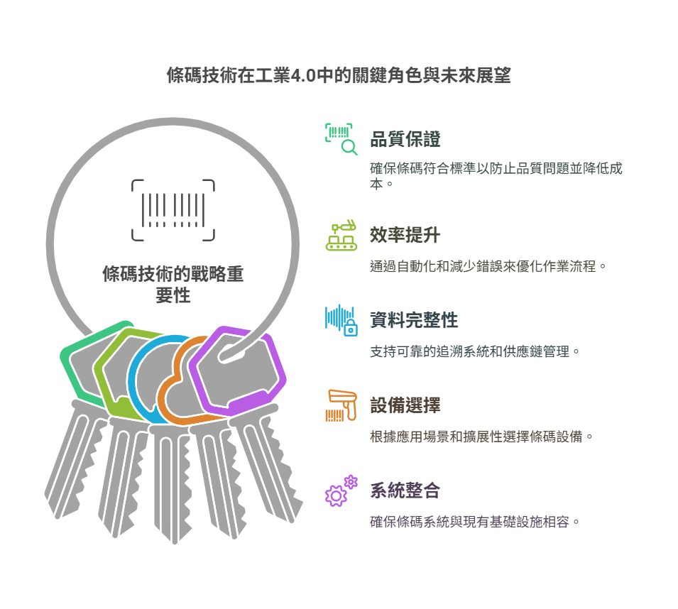 工業條碼讀取 - 威視康 VSK