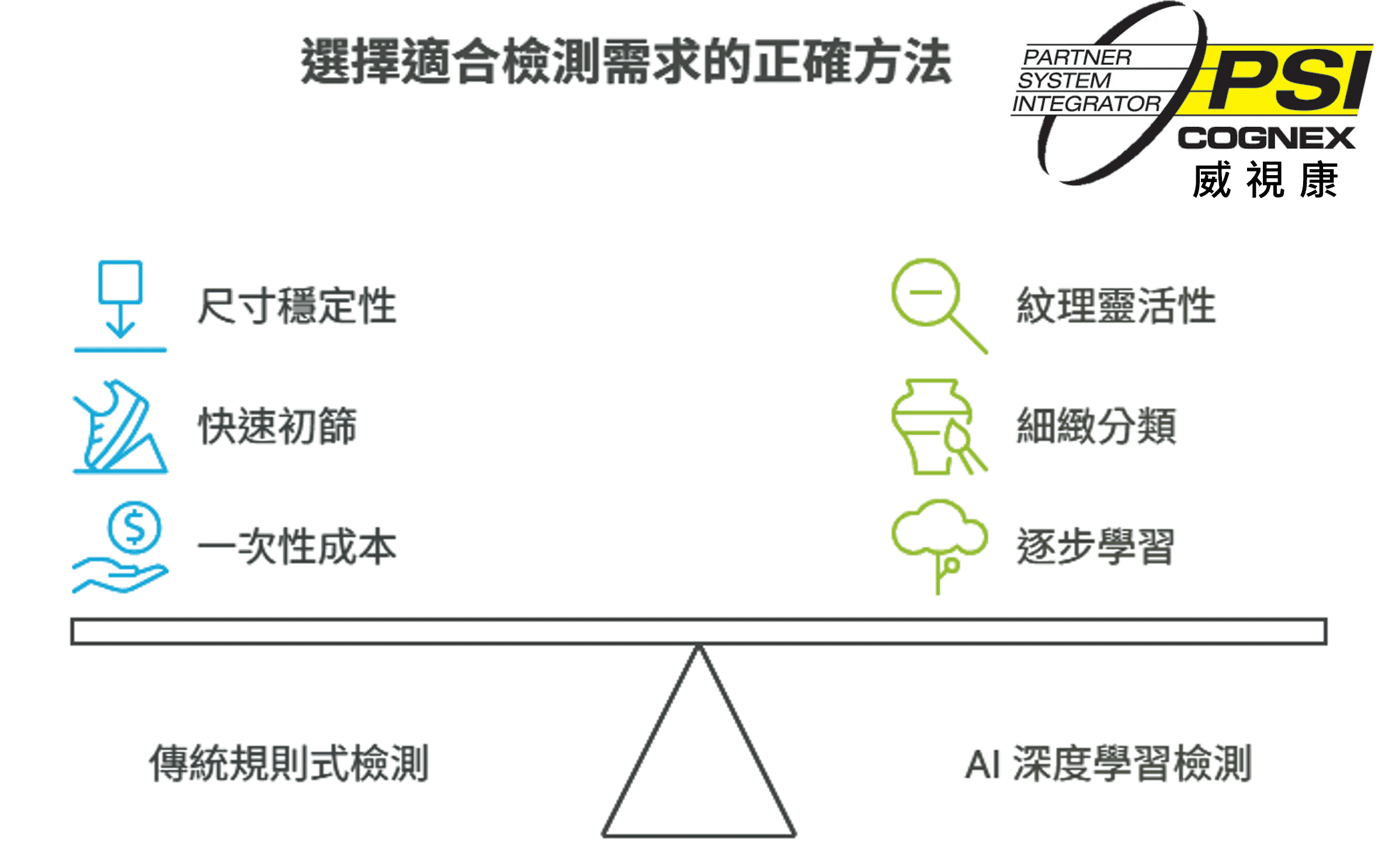 康耐視 Cognex 簡介|視覺檢測解決方案 - - 威視康 VSK