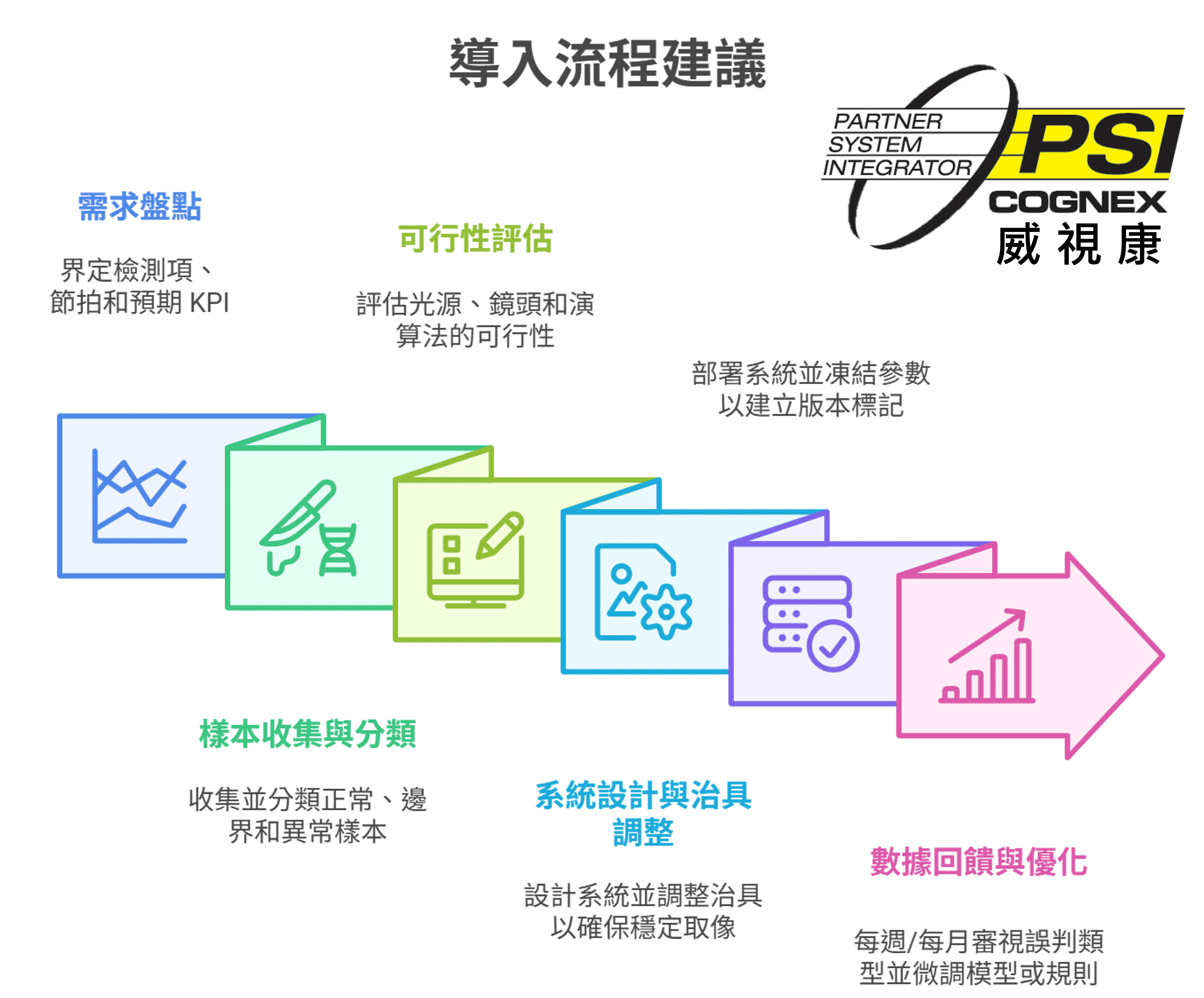 康耐視 Cognex 簡介|視覺檢測解決方案 - - 威視康 VSK