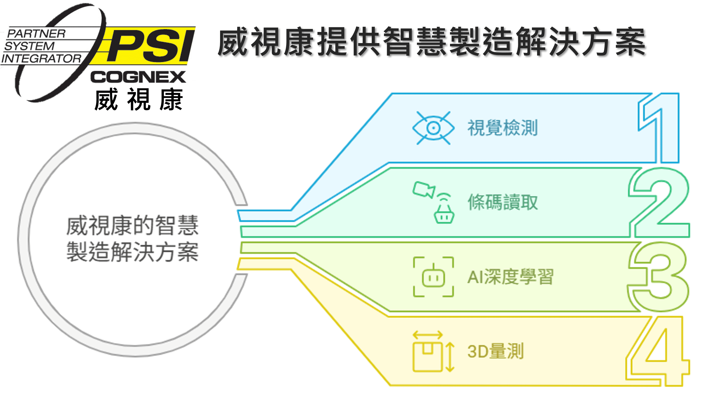 解決方案 威視康 - 康耐視 Cognex 簡介:視覺檢測方案全解析,威視康助您打