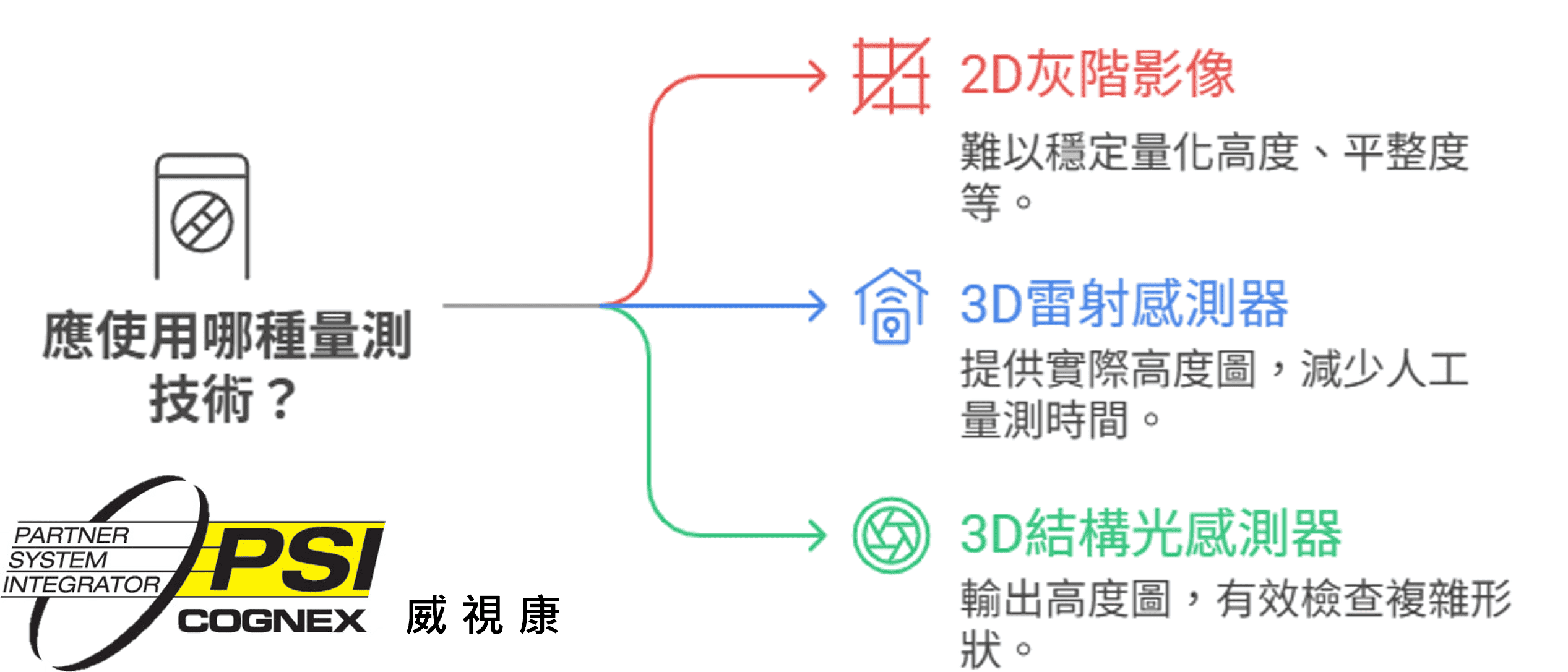 量測 - 康耐視 Cognex 簡介:視覺檢測方案全解析,威視康助您打