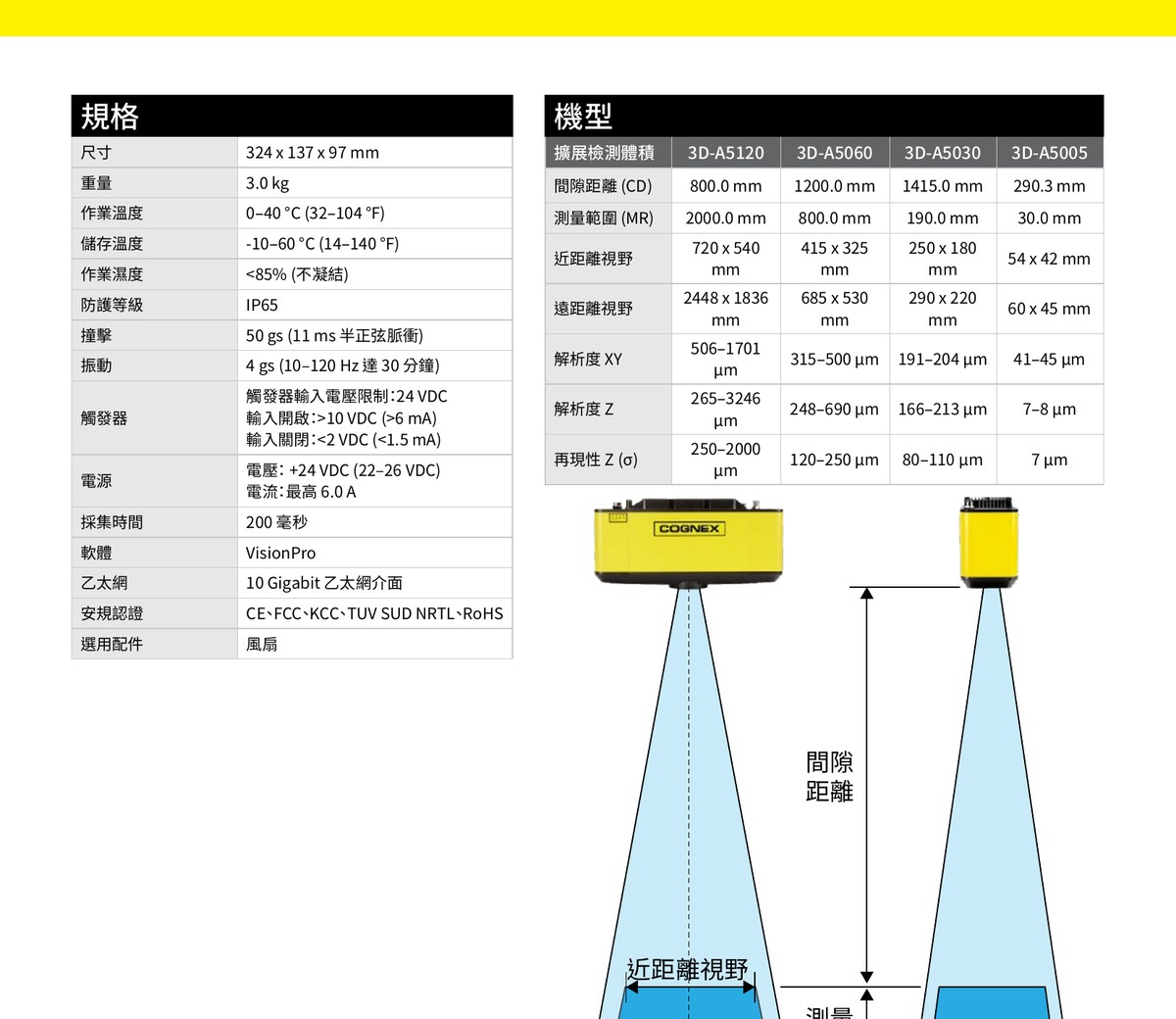 3D-A5000 規格表 四款型號比較 測量範圍 解析度