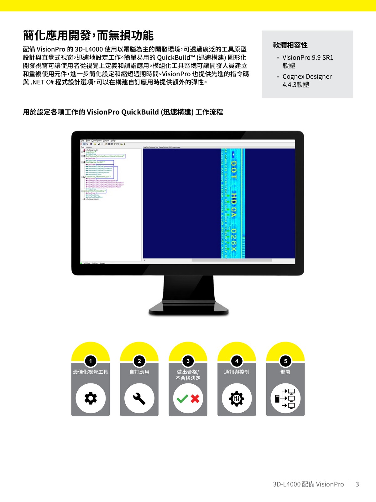 3D-L4000 規格 感測器型號 工作距離 解析度