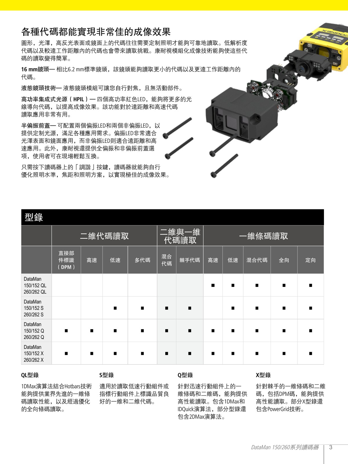 DataMan 150 260 成像效果 16mm鏡頭 液態鏡頭 HPIL 偏振前蓋