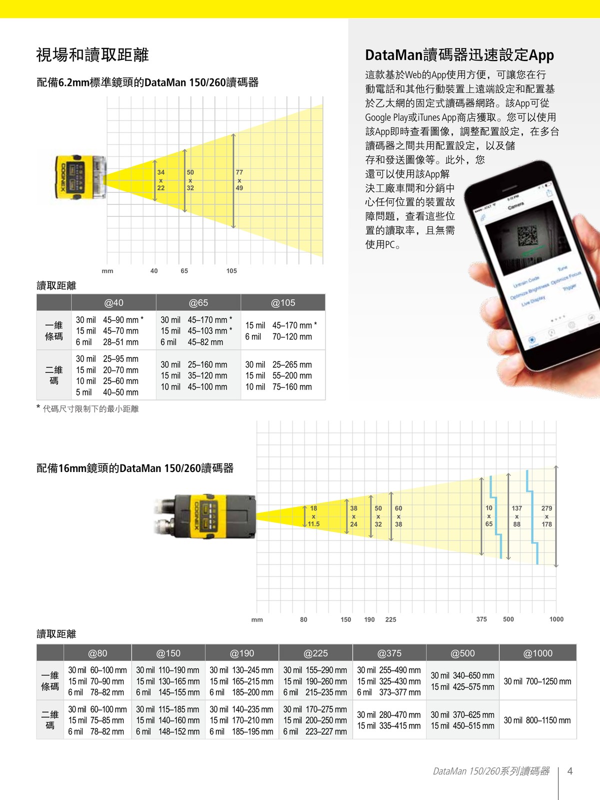 DataMan 150 260 視場和讀取距離圖表 6.2mm 16mm 鏡頭