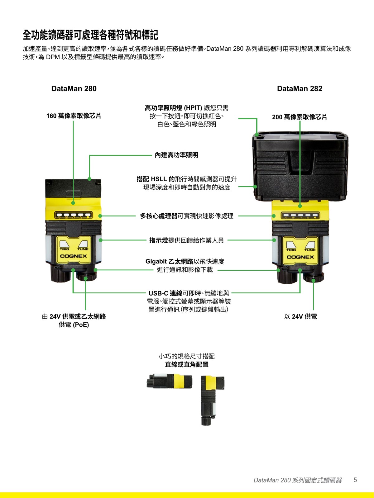 DataMan 280 282 硬體外觀 160萬 200萬畫素 PoE Gigabit