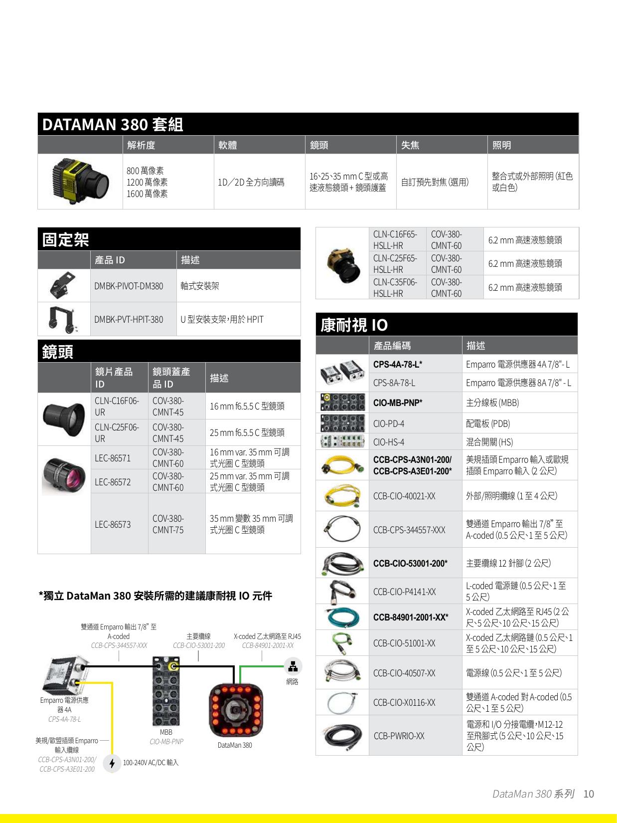 Cognex DataMan 380 系列讀碼器型錄 第 10 頁
