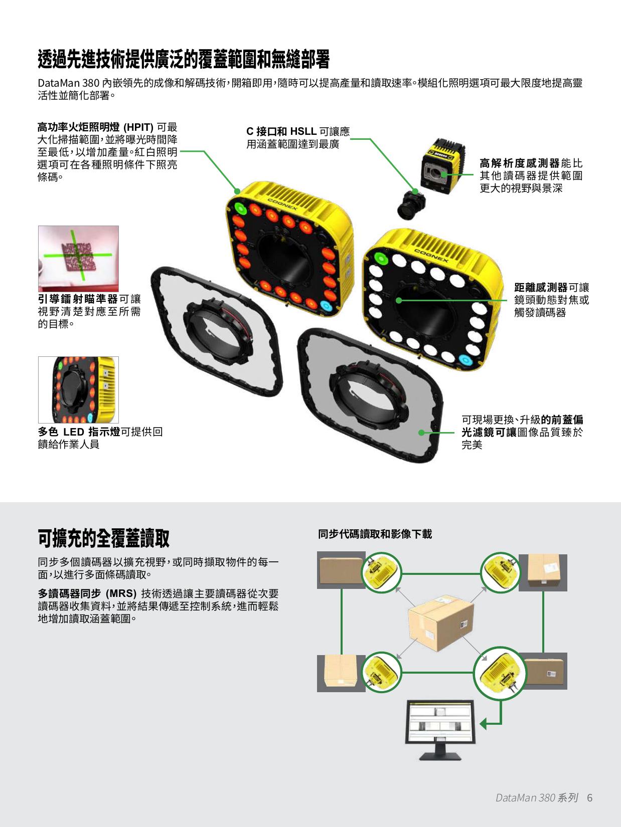 Cognex DataMan 380 系列讀碼器型錄 第 6 頁
