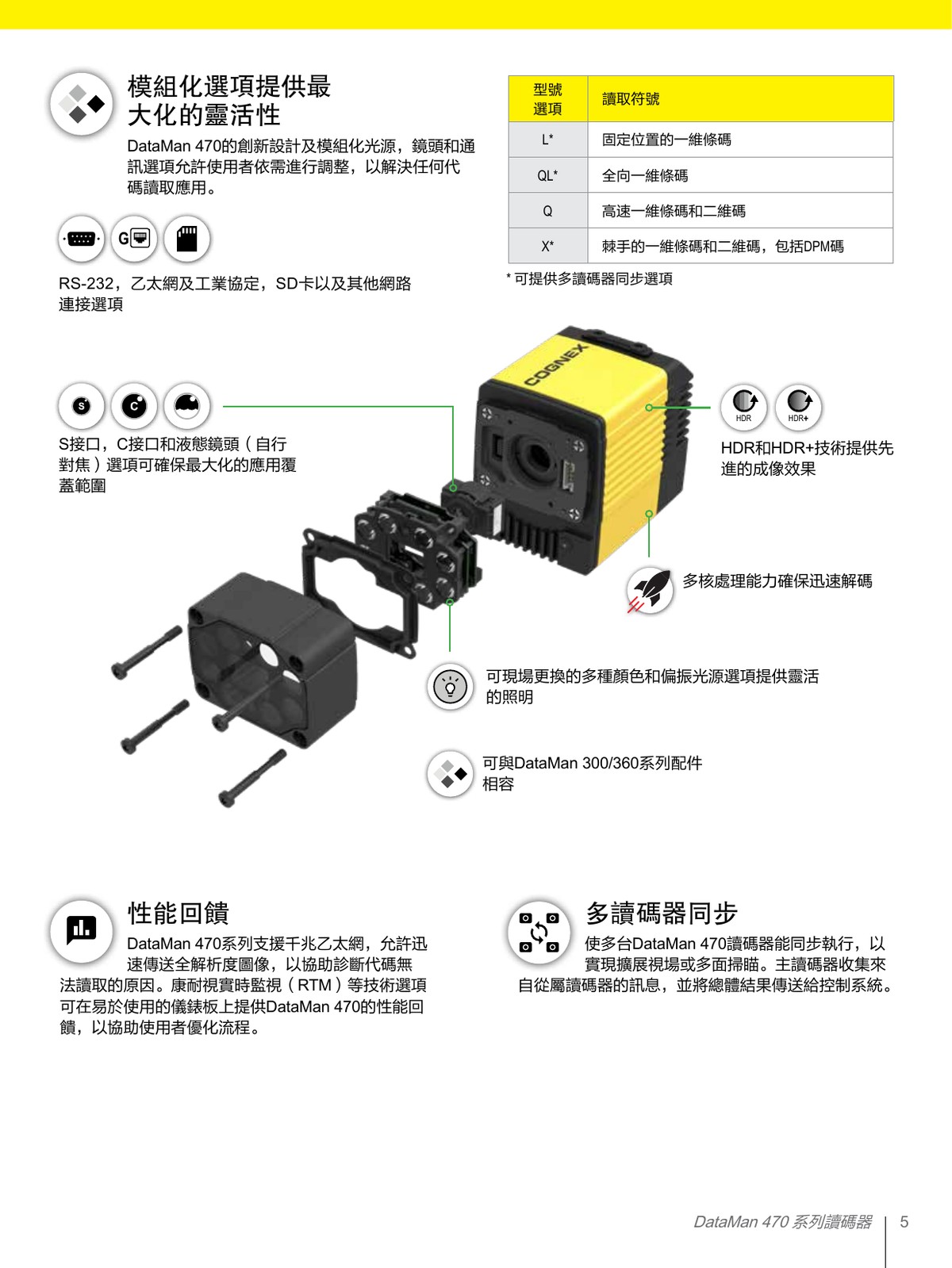 DataMan 470 模組化設計 多讀碼器同步 性能回饋 靈活配置