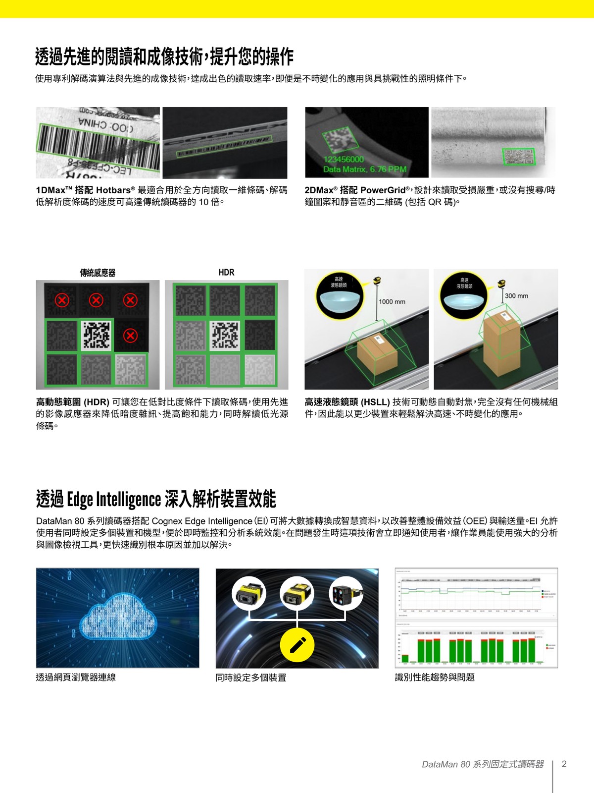 DataMan 80 DPM讀取 高速讀碼 多代碼讀取 動態自動對焦