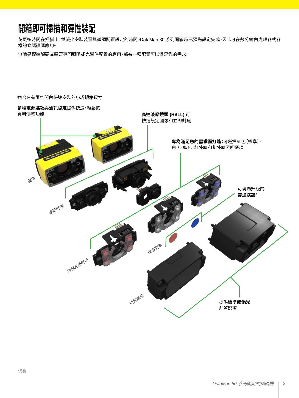 DataMan 80 1DMax Hotbars 2DMax PowerGrid HDR 專利演算法