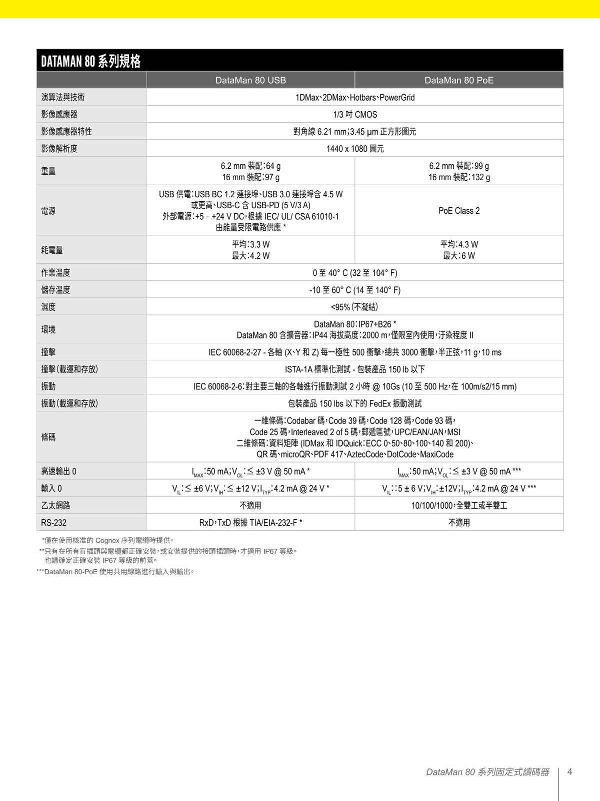 DataMan 80 Edge Intelligence 即時監控 OEE 效能分析