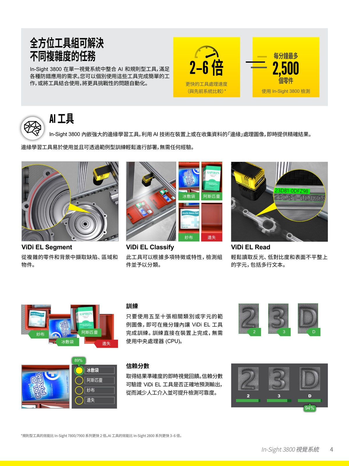In-Sight 3800 EasyBuilder 試算表 邊緣學習工具 規則型工具