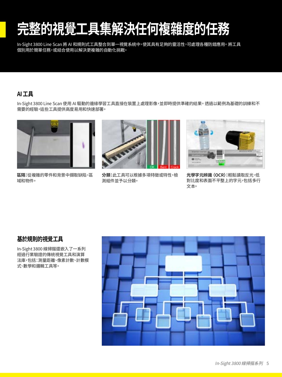 In-Sight 3800 Line Scan AI 邊緣學習工具 區隔分類OCR