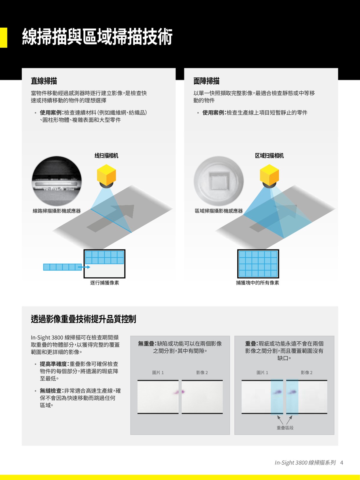 線掃描與區域掃描技術比較 Line Scan vs Area Scan