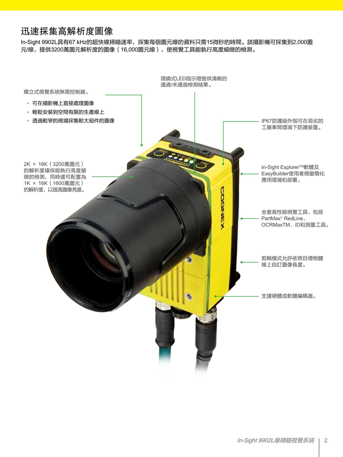 In-Sight 9902L 高解析度線掃描 2K x 16K 產品外觀 IP67