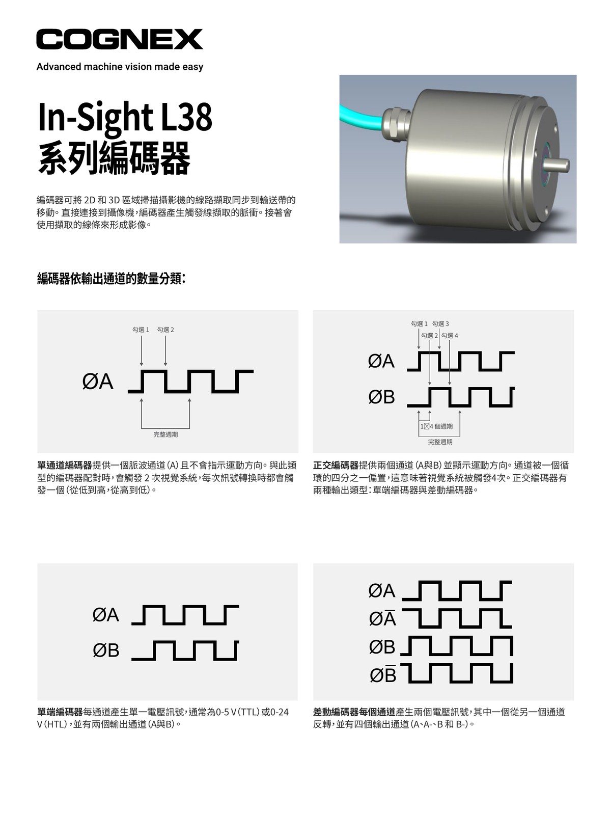 In-Sight L38 編碼器配件 高速產線精確同步掃描